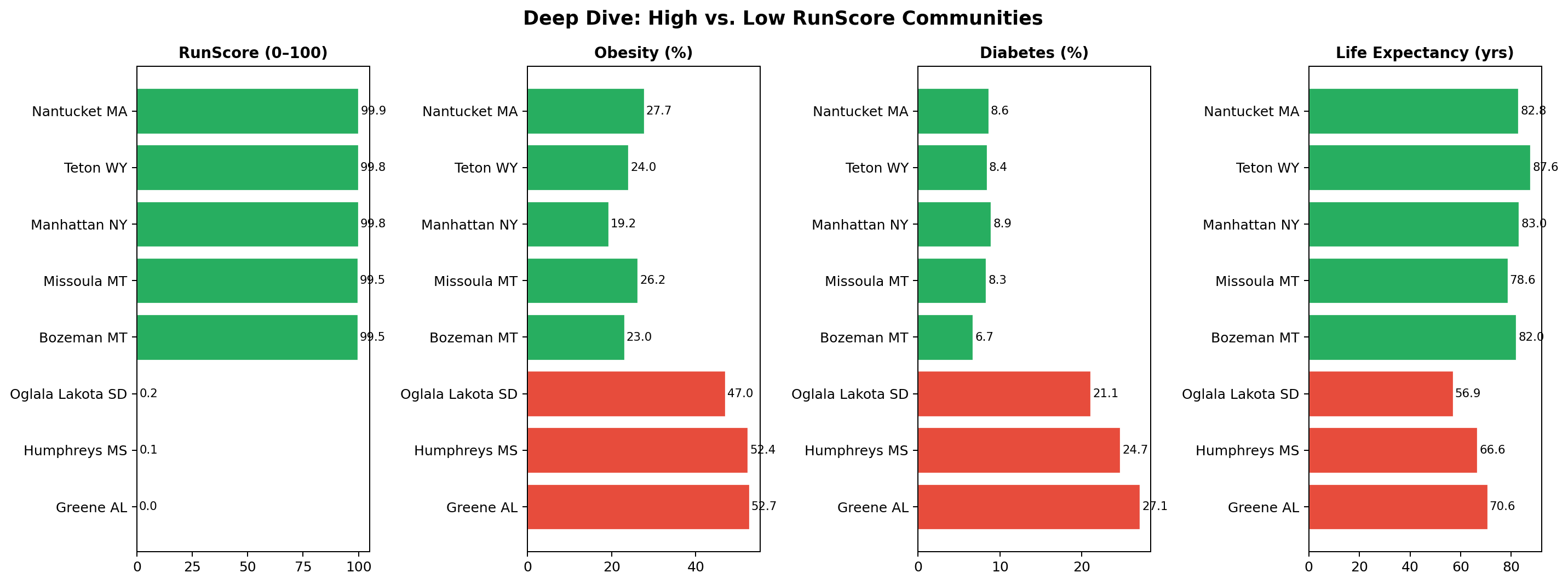 Community Deep Dive